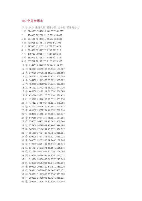 汉字常用100字