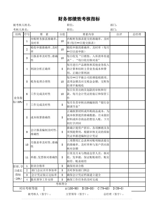 财务部绩效的考核指标.doc