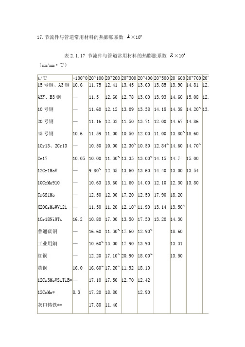 常用材料的热膨胀系数