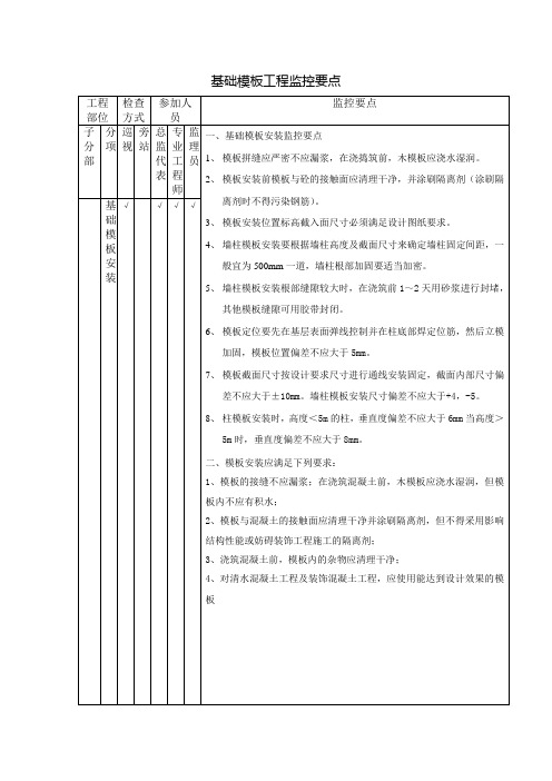 基础模板工程监控要点