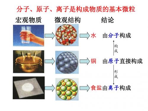 人类对原子结构的认识