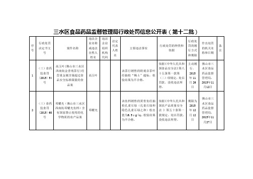 三水区食品药品监督管理局行政处罚信息公开表(第十二批)