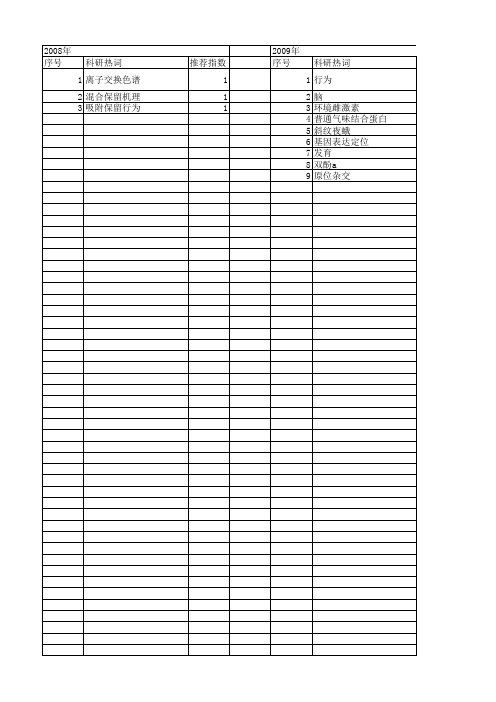 【浙江省自然科学基金】_环境化学行为_期刊发文热词逐年推荐_20140812