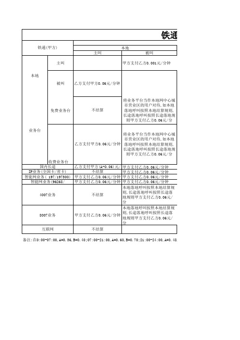 网间结算规则