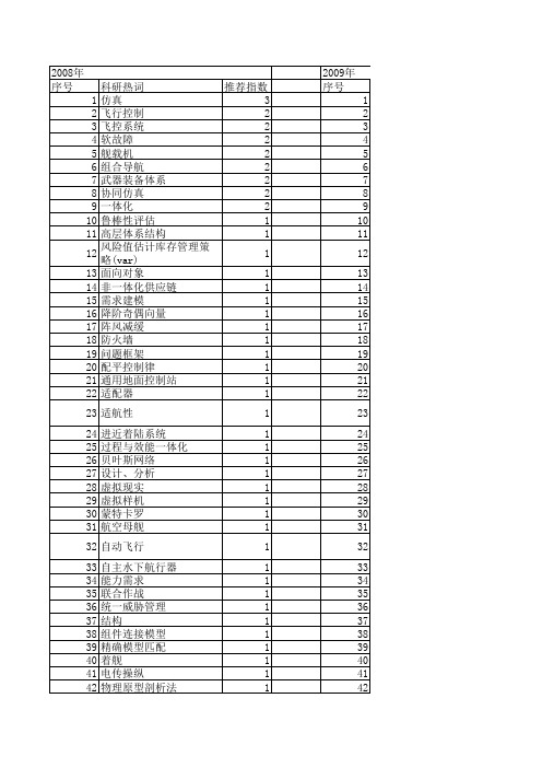 【系统仿真学报】_一体化_期刊发文热词逐年推荐_20140723