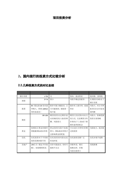 房地产项目投资分析报告模版范本文档可修改页