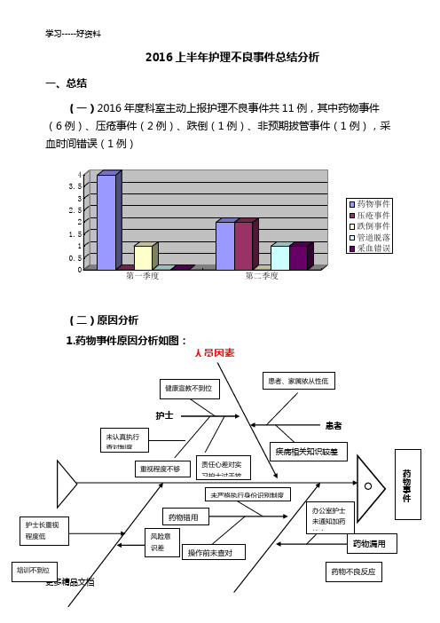 最新上半年年护理不良事件总结及分析