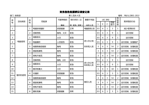 财务部危险源辨识调查记录