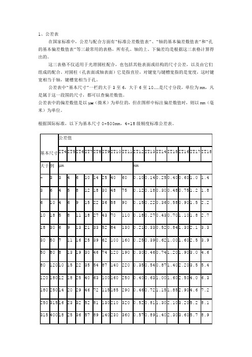 机械制图公差尺寸及查表格