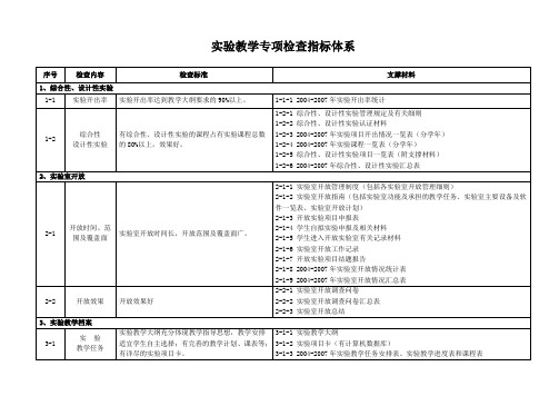 实验项目考核指标体系