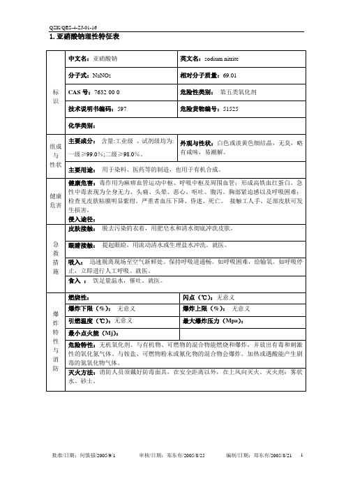 亚硝酸钠、醋酸理性特征表doc