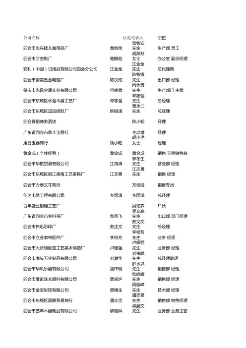 2009年最新整理广东省肇庆市四会市最新企业名录数据库270条