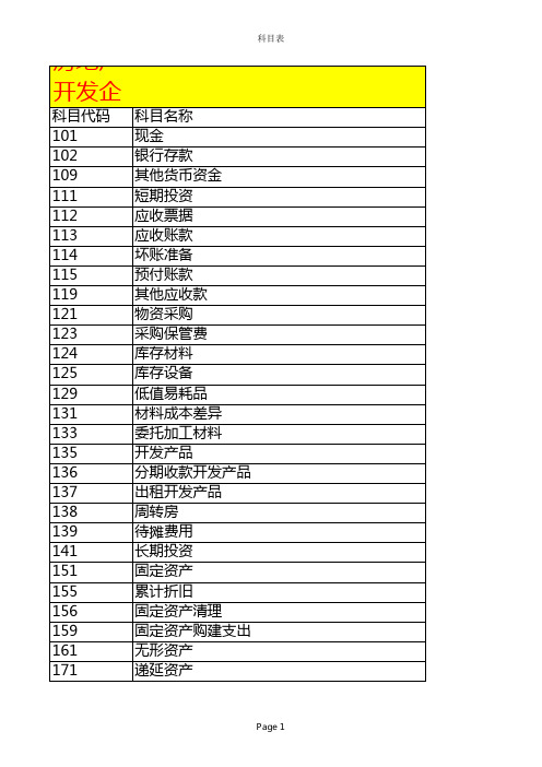 房地产开发企业会计科目