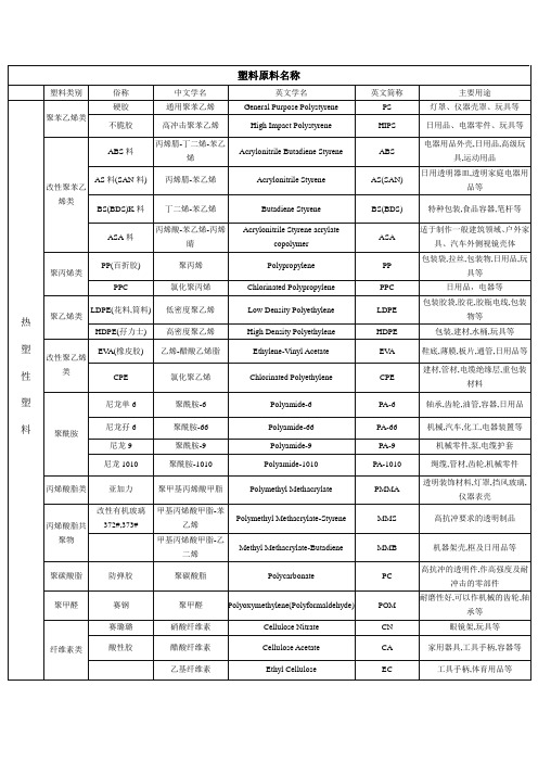 塑料原料名称