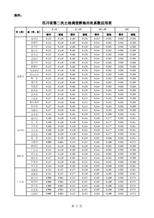 【2009-34】附件:四川省第二次土地调查耕地田坎系数应用表