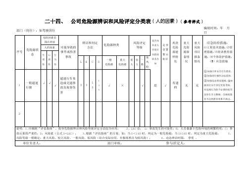 公司危险源辨识和风险评定分类表