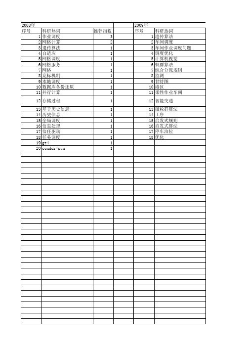 【计算机应用与软件】_作业调度_期刊发文热词逐年推荐_20140723