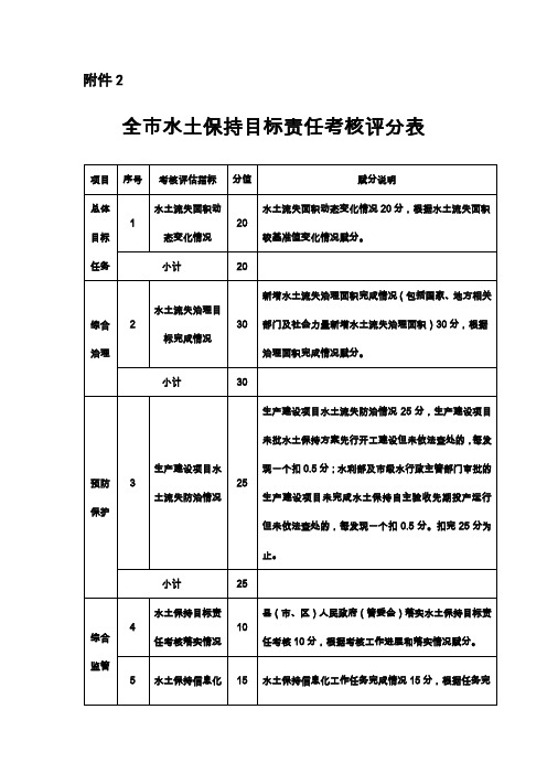 全水土保持目标责任考核评分表