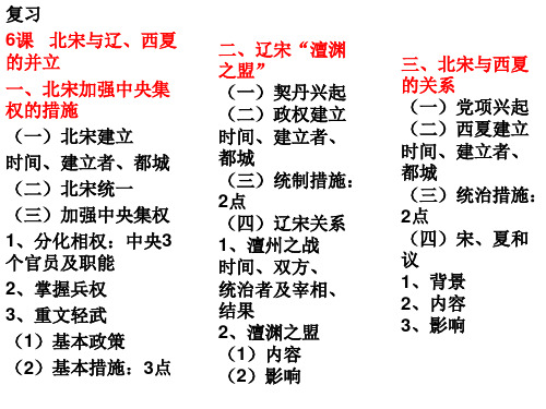 人教版七年级历史下册(2016)课件第13课 宋元时期的科技与中外交通 (共31张PPT)