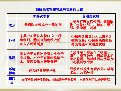 加酶洗衣粉和普通洗衣粉的区别