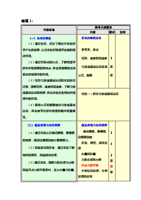 物理必修新课标高考大纲