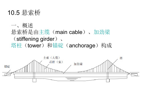 第16章 悬索桥