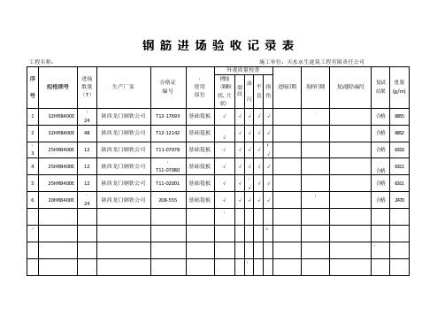 钢筋进场验收记录表