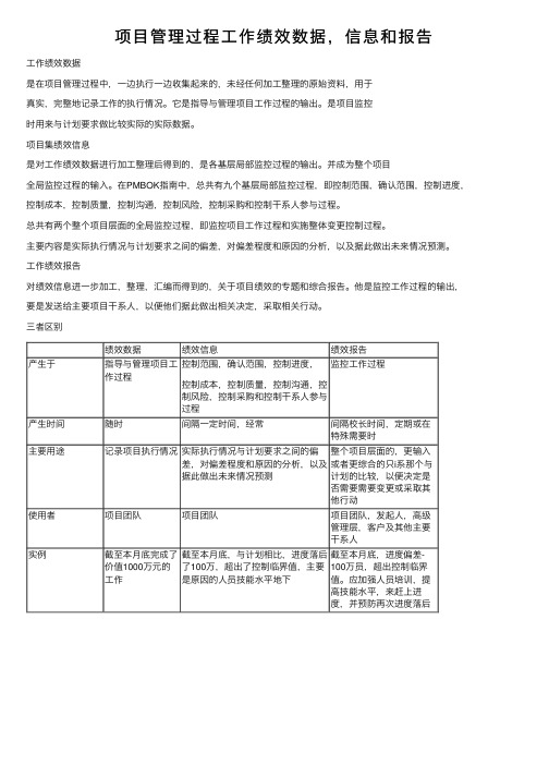 项目管理过程工作绩效数据，信息和报告