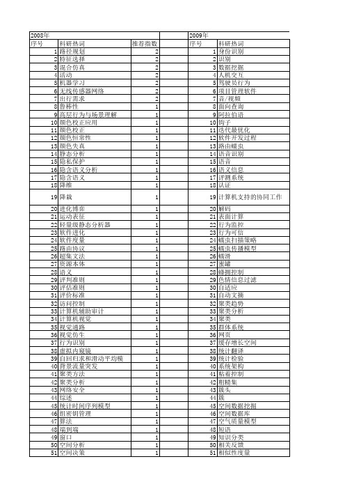 【计算机应用研究】_趋势_期刊发文热词逐年推荐_20140726