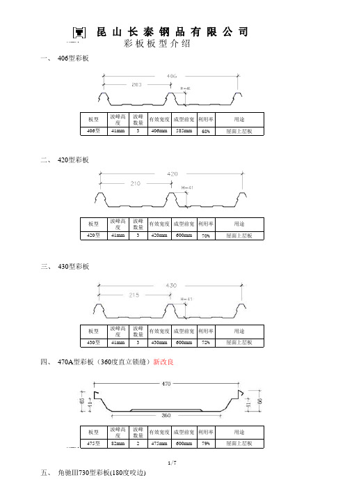 所有彩板板型图