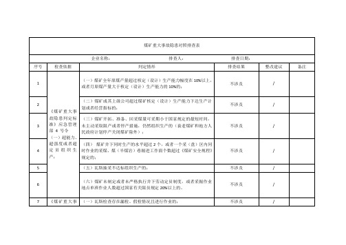 煤矿重大事故隐患对照排查表