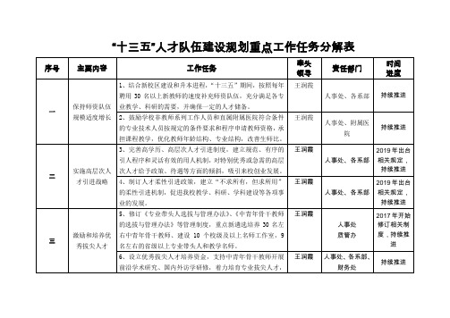 十三五人才队伍建设规划重点工作任务分解表