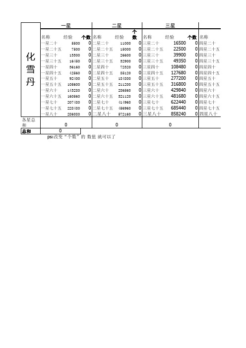 天下三幻化计算表(升级版)