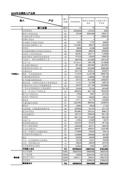 2010中国投入产出表