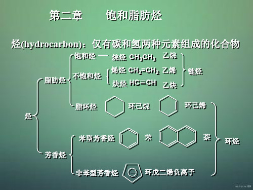 有机化学叶孟兆编第二章饱和脂肪烃课件