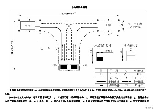 叉车路线图(可打印修改)