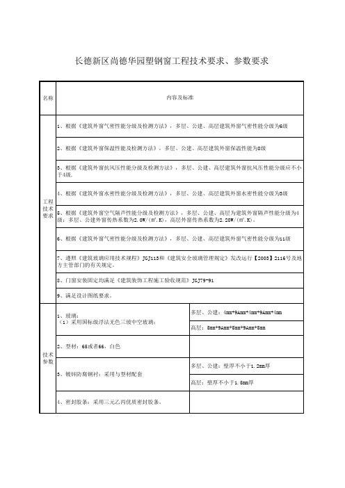 塑钢窗工程技术要求、参数要求