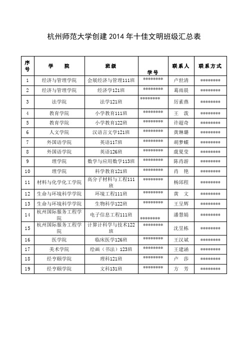 XX大学创建2014年十佳文明班级汇总表【模板】