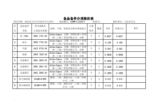 备品备件分项报价表