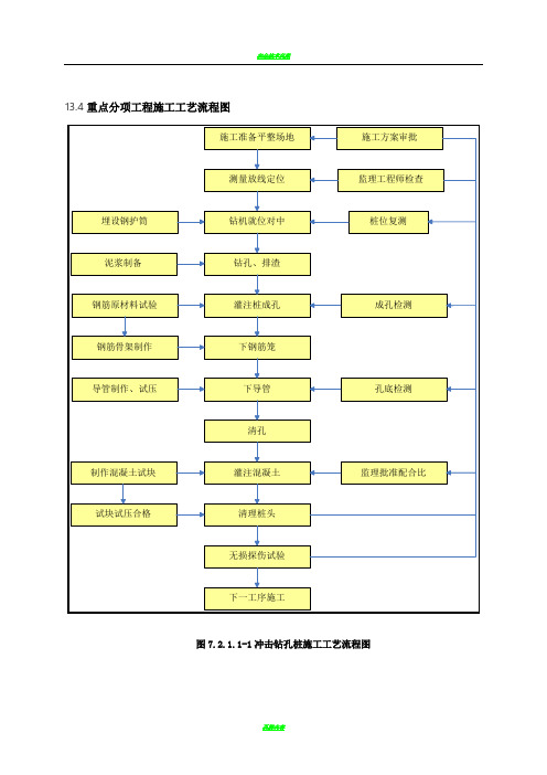 高速公路施工工艺流程图(全)