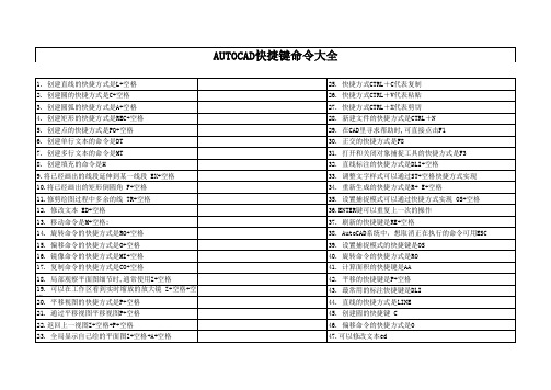 CAD快捷键命令大全(超全)