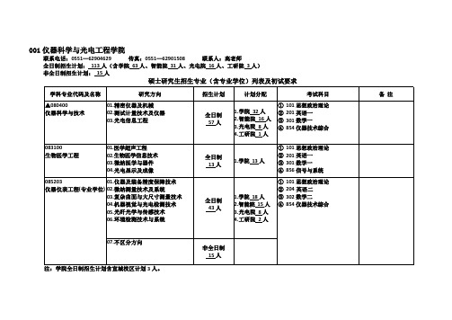 合肥工业大学2019年招生目录