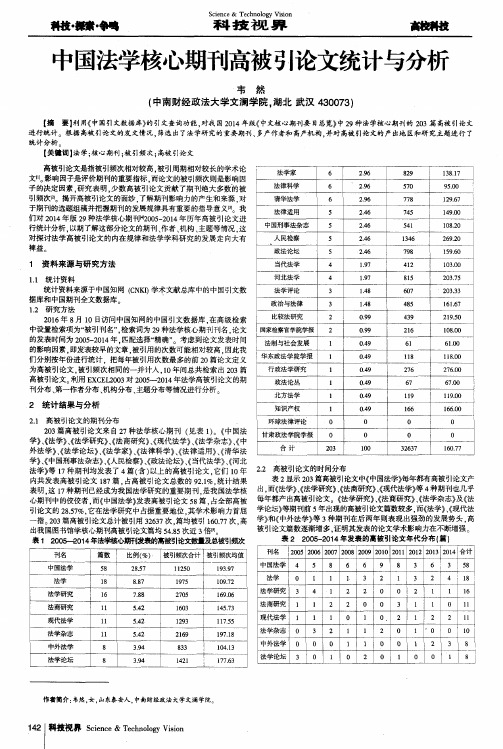 中国法学核心期刊高被引论文统计与分析