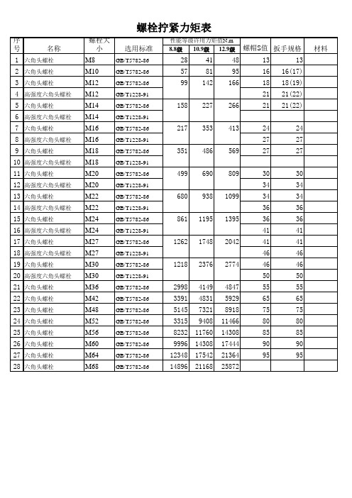螺栓力矩一览表