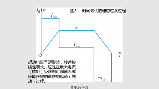 转速电流反馈控制直流调速系统