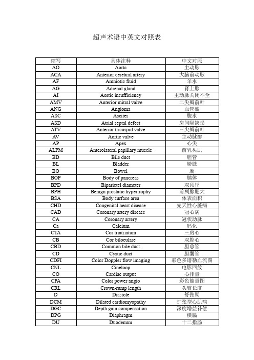 临床超声术语中英文对照表