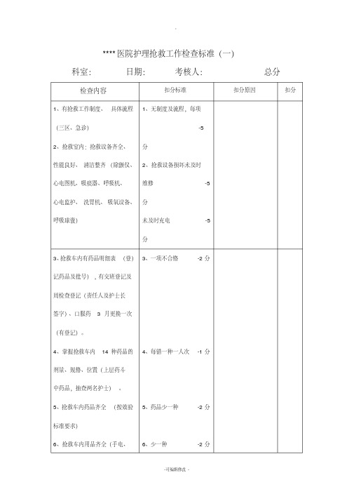 护理质量控制检查表