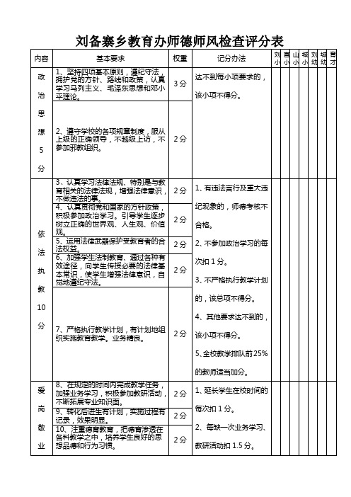 师德师风检查表