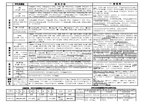 师院标准自然叫牌法开叫与应叫表