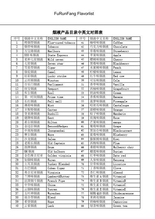 电子烟烟油口味中英文对照表